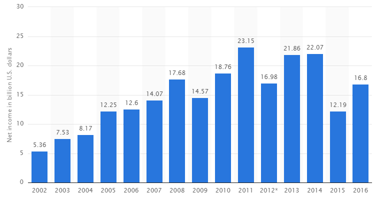 硬件与软件的辩证关系：硬件创建新世界，软件拿走利润