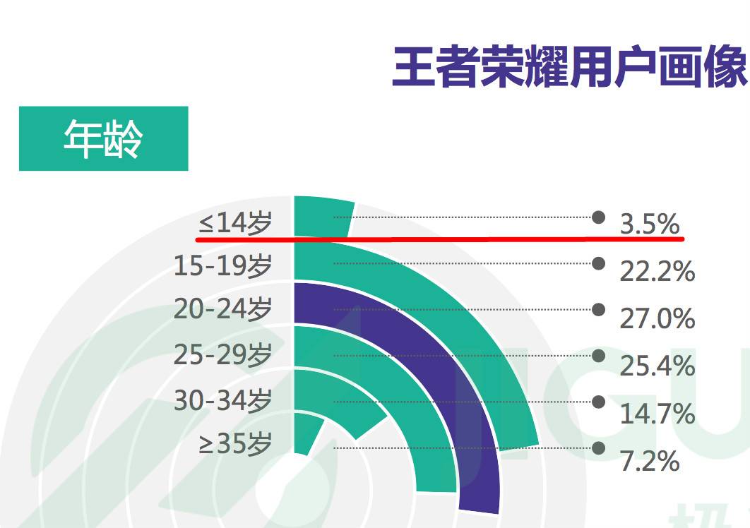 被妖魔化的《王者荣耀》