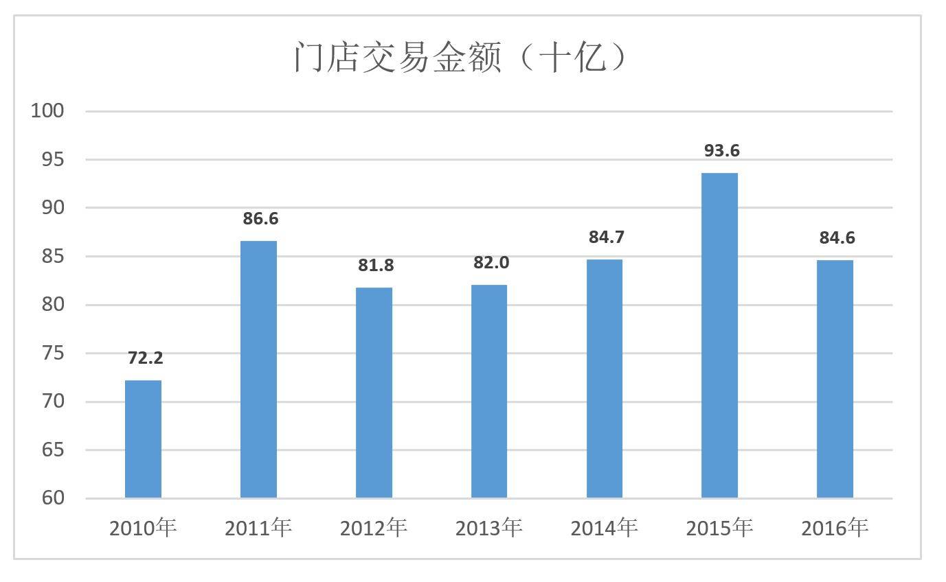 复盘,苏宁为什么没干过京东