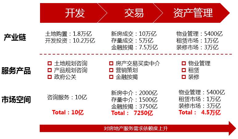 买不起房的都跑去租房了,长租公寓会是一门好生意?