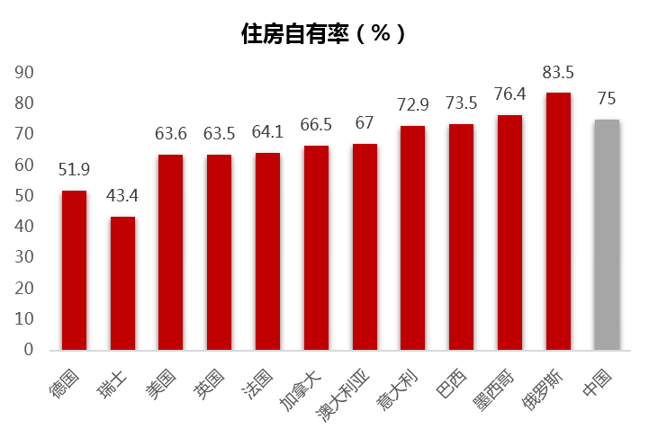 买不起房的都跑去租房了,长租公寓会是一门好生意?