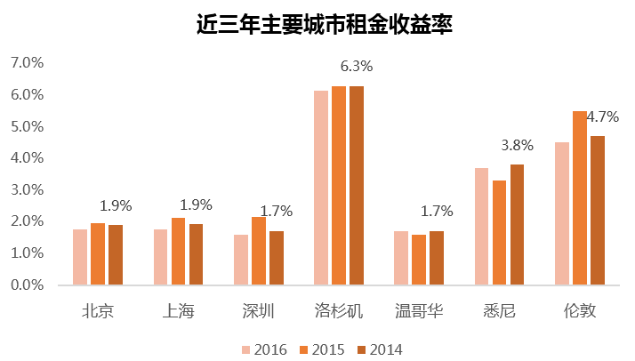 买不起房的都跑去租房了,长租公寓会是一门好生意?