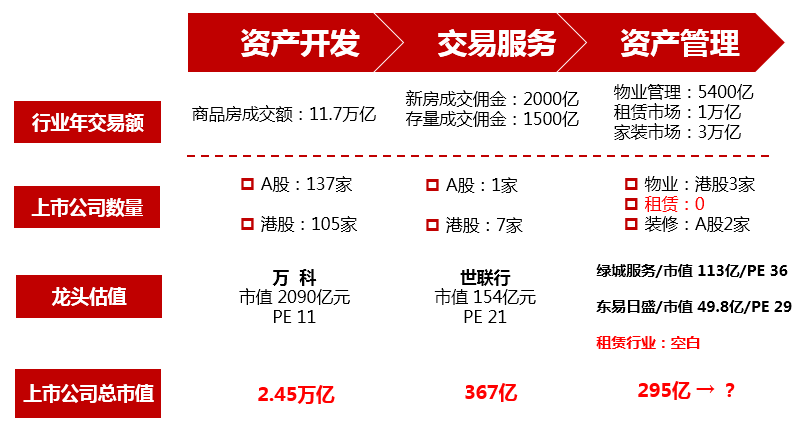 买不起房的都跑去租房了,长租公寓会是一门好生意?